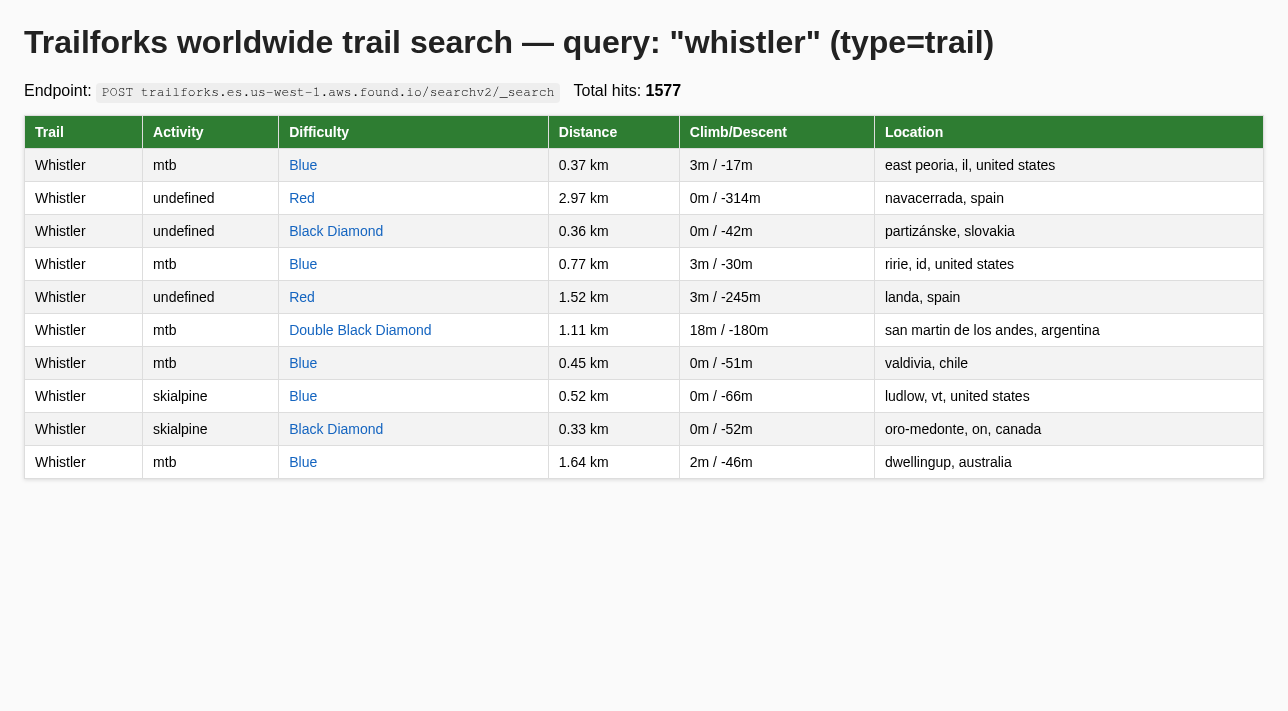 search-trails-worldwide — screenshot 2 of 3