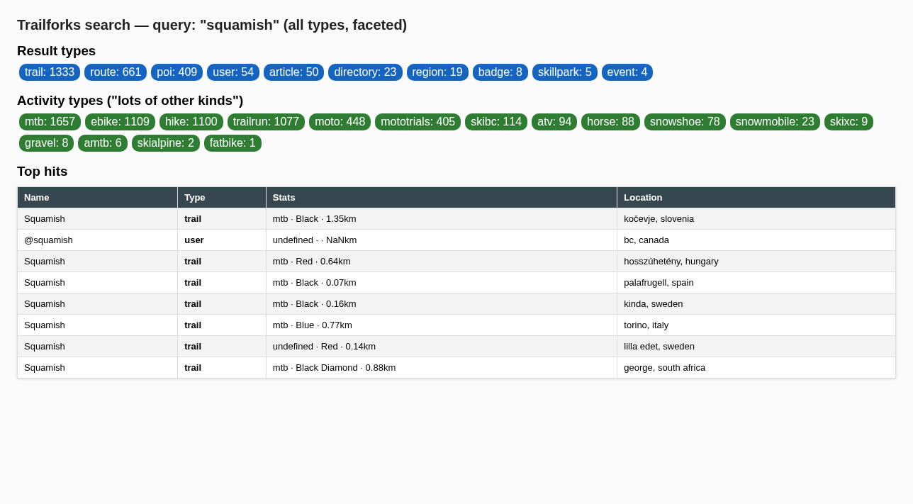 search-trails-worldwide — screenshot 3 of 3